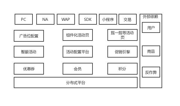 营销系统架构