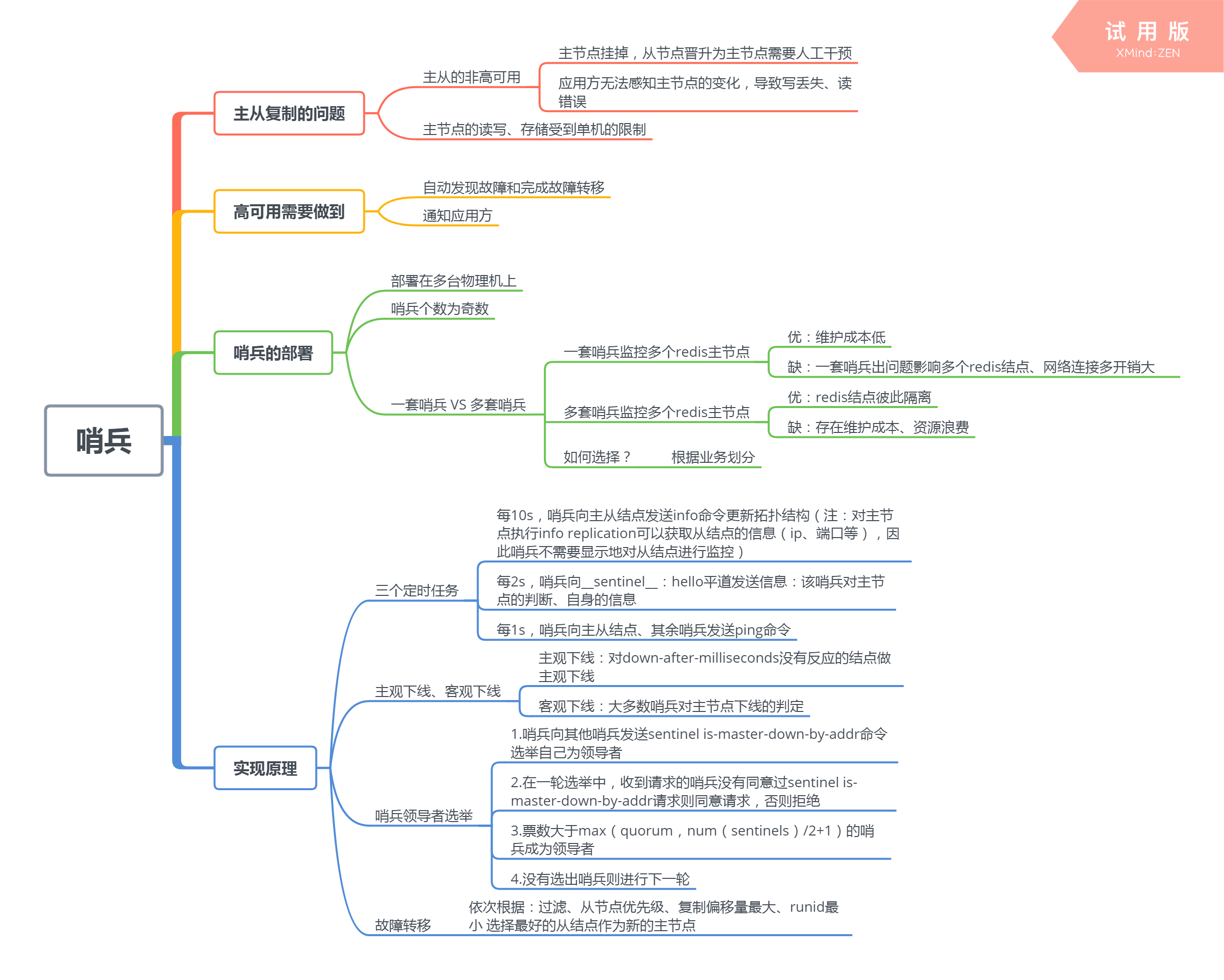 哨兵